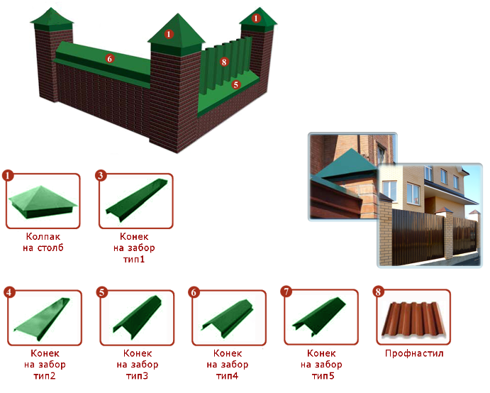 металлочерепица комплектующие детали