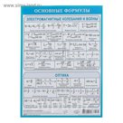 Шпаргалка "Электромагнитные колебания и волны"