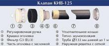 Клапан для проветривания помещений КИВ 125