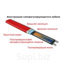Самоограничивающиеся высокотем-
пературные греющие кабели VPL
предназначены для электрообогрева в
промышленных условиях трубопрово-
дов и различного оборудован…