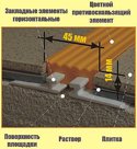 Закладной антискользящий профиль против скольжения с двумя закладными элементами Не Скользко