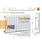 Радиатор Prado Classic Тип 10x300x1700 Боковая подводка