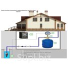 Комплект с частотным управления однофазным насосом ESaver FI+PS-0007-2G.